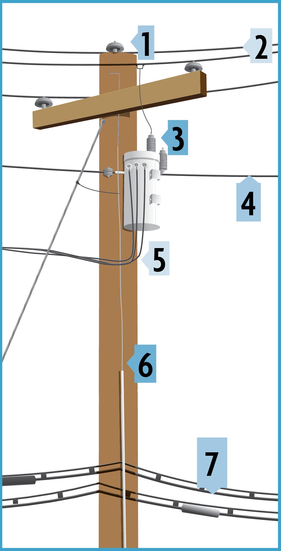 What's On That Pole  Bluestem Electric Cooperative